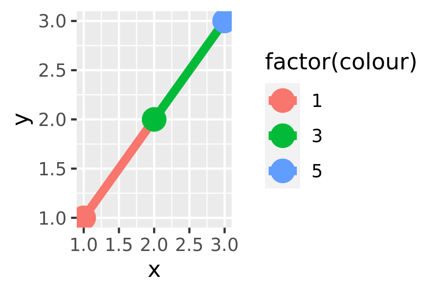 4.4 Matching aesthetics to graphic objects | ggplot2