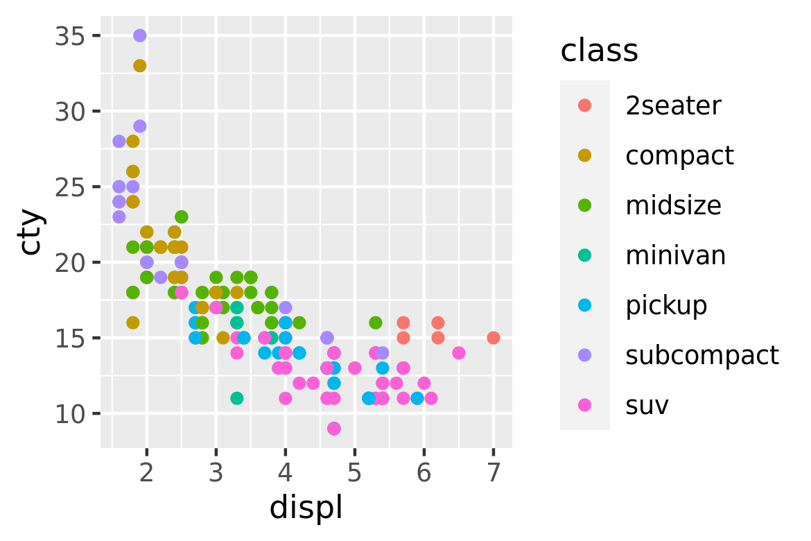 Sample In Ggplot Aesthetic Tidyverse Posit Forum Vrogue Hot Sex Picture