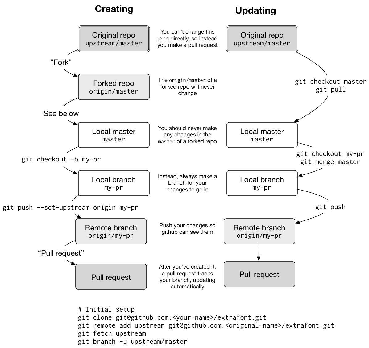 Git Clone. Set upstream git это. Git Push --Set-upstream Origin main. Git Pull Origin main.