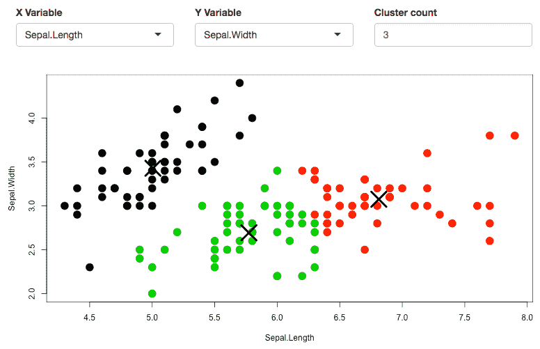 A Shiny widget to apply k-Means clustering on a dataset.